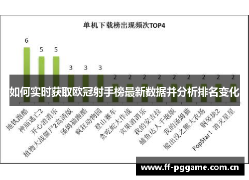 如何实时获取欧冠射手榜最新数据并分析排名变化